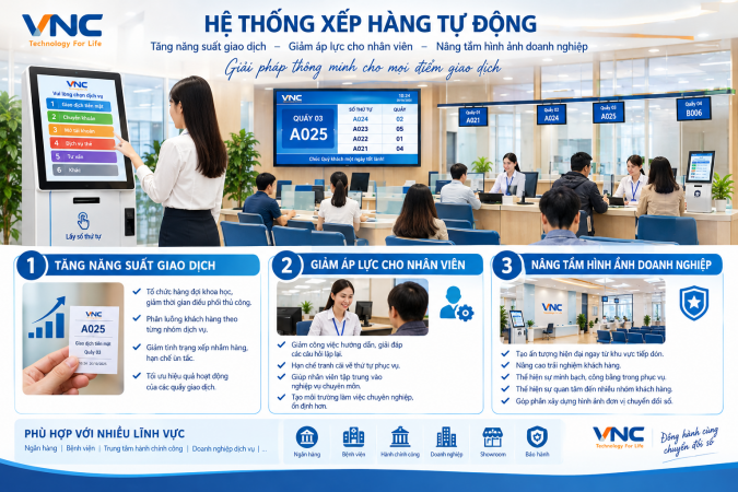 Hệ Thống Xếp Hàng Tự Động Có Tăng Năng Suất Giao Dịch?