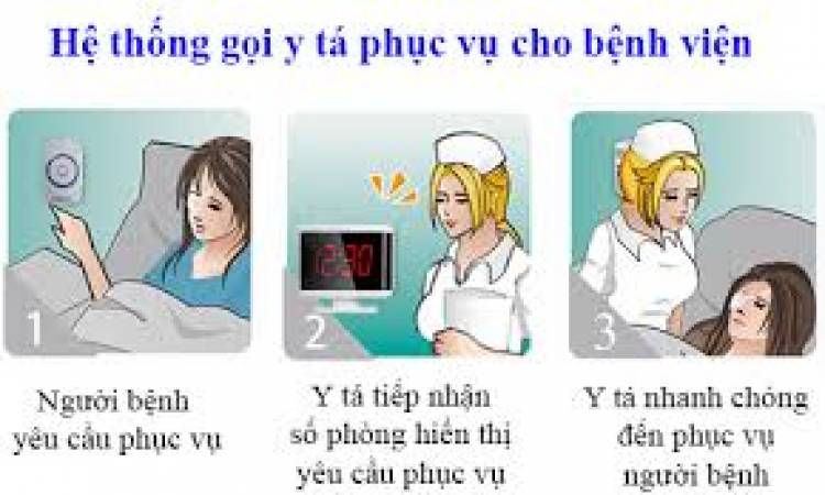 Hệ thống gọi y tá - bệnh nhân gọi y tá